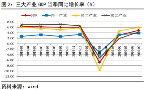 信贷支持维持强劲，货币基调维持稳健丨经济数据点评