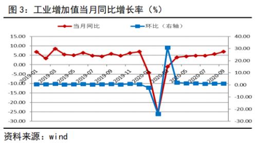 信贷支持维持强劲，货币基调维持稳健丨经济数据点评
