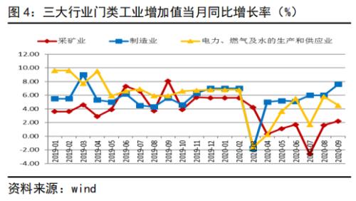 信贷支持维持强劲，货币基调维持稳健丨经济数据点评