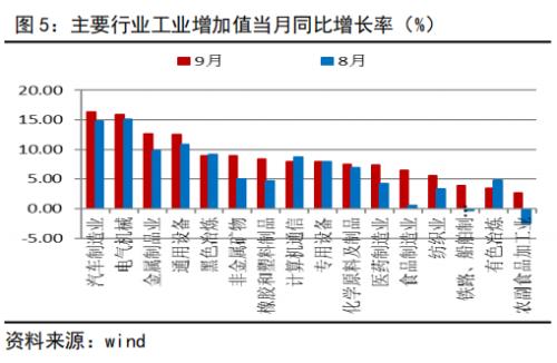 信贷支持维持强劲，货币基调维持稳健丨经济数据点评