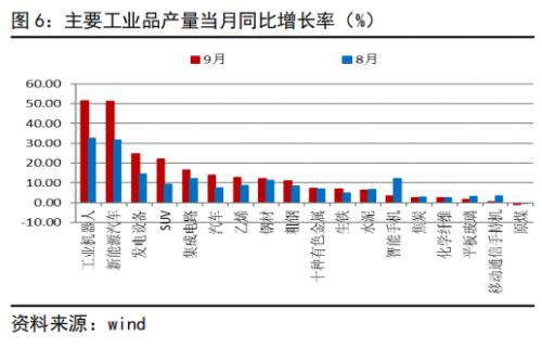 信贷支持维持强劲，货币基调维持稳健丨经济数据点评