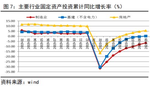 信贷支持维持强劲，货币基调维持稳健丨经济数据点评
