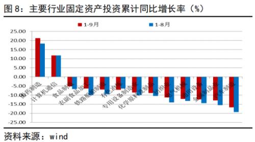 信贷支持维持强劲，货币基调维持稳健丨经济数据点评