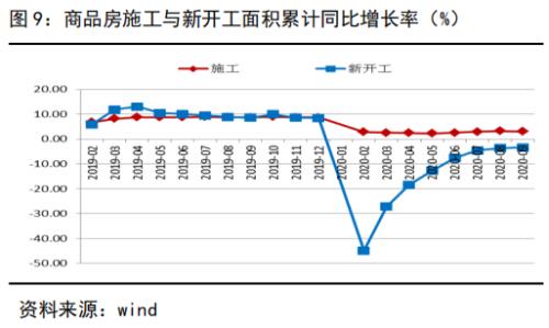 信贷支持维持强劲，货币基调维持稳健丨经济数据点评