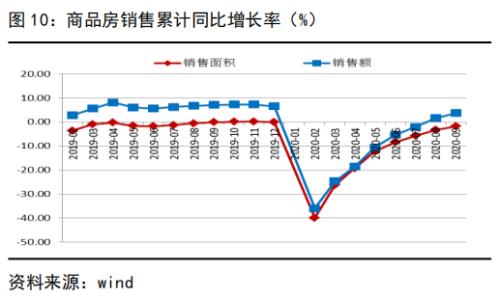 信贷支持维持强劲，货币基调维持稳健丨经济数据点评