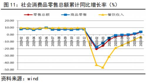 信贷支持维持强劲，货币基调维持稳健丨经济数据点评
