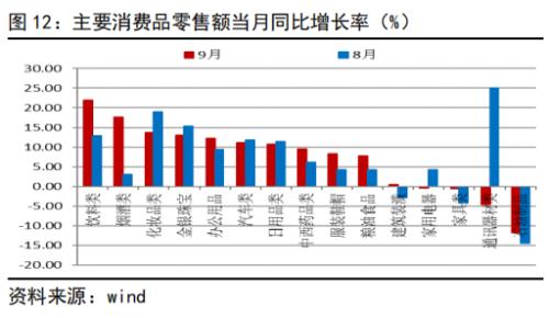 信贷支持维持强劲，货币基调维持稳健丨经济数据点评