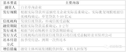 信托非标转标业务模式