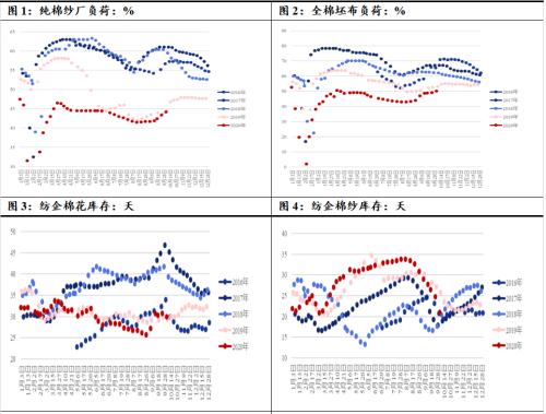 成本支撑、下游火爆，棉价急涨后的策略跟踪