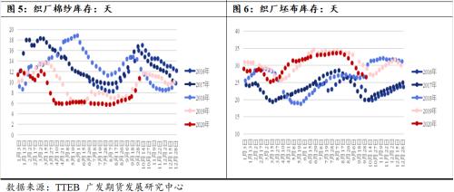 成本支撑、下游火爆，棉价急涨后的策略跟踪