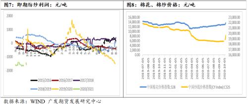 成本支撑、下游火爆，棉价急涨后的策略跟踪
