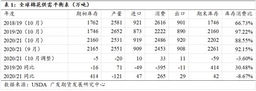 成本支撑、下游火爆，棉价急涨后的策略跟踪