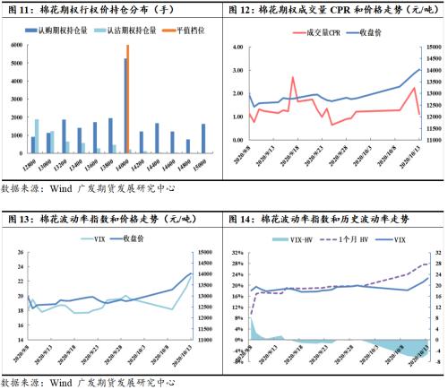 成本支撑、下游火爆，棉价急涨后的策略跟踪