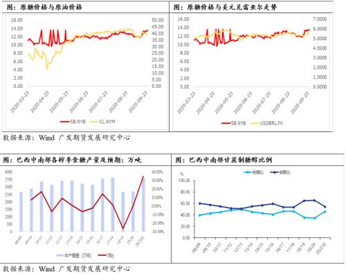 四季度糖价有望存在上涨行情