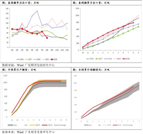 四季度糖价有望存在上涨行情