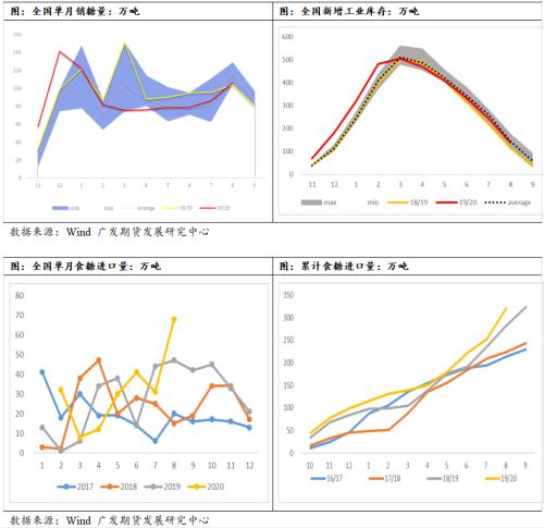 四季度糖价有望存在上涨行情