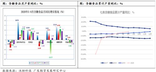 四季度糖价有望存在上涨行情