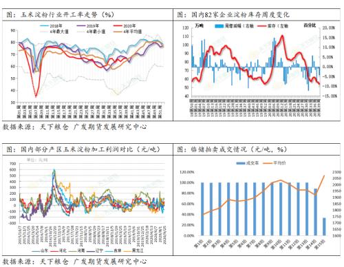 玉米受台风减产影响，盘面强势运行
