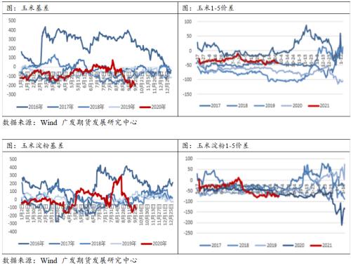 玉米受台风减产影响，盘面强势运行