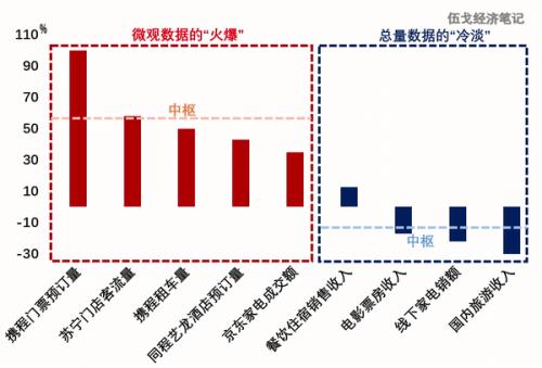 消费之辨