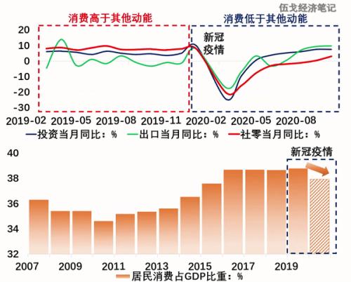 消费之辨