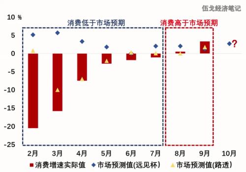 消费之辨