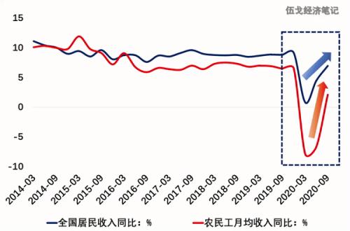 消费之辨