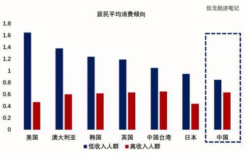 消费之辨