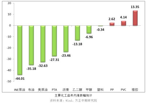 【甲醇】去库阶段 甲醇修复性上涨