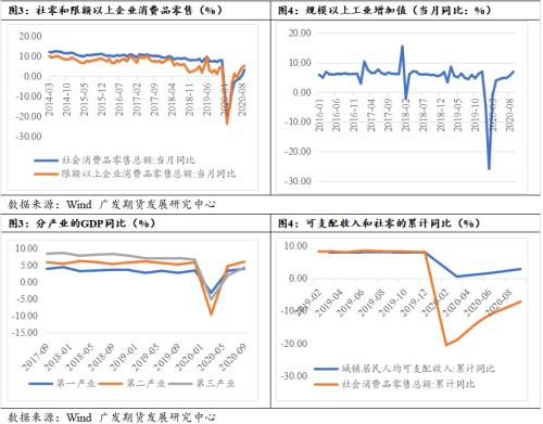 香港居民消费占经济总量_香港居民陈同佳