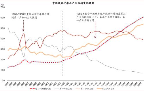 老龄化人口的定义_人口老龄化(3)