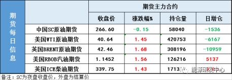 老乡别走，还能涨！再次出来喊话市场，OPEC+又坐不住了！