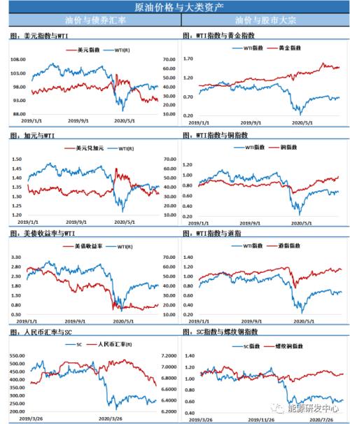 老乡别走，还能涨！再次出来喊话市场，OPEC+又坐不住了！