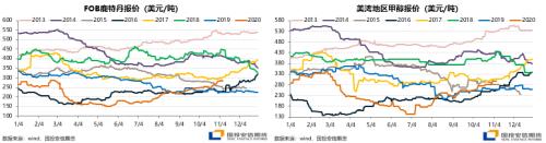 全球甲醇供需偏紧，国内甲醇估值提升【点石成金】