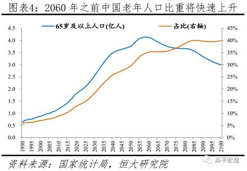 建议先放开三胎：中国人口报告2020