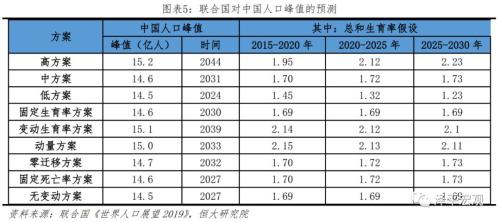 建议先放开三胎：中国人口报告2020