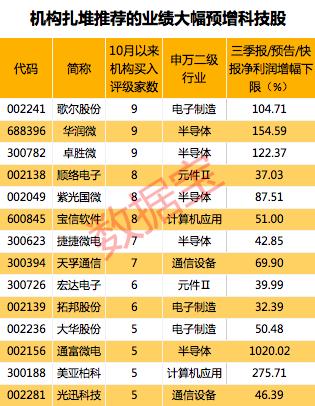 “十四五”風口前瞻！規劃建議即將發布，投資主線搶先布局，機構火速預測！這些板塊或迎重磅利好，風口浪尖