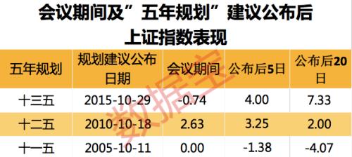 “十四五”風口前瞻！規劃建議即將發布，投資主線搶先布局，機構火速預測！這些板塊或迎重磅利好，風口浪尖