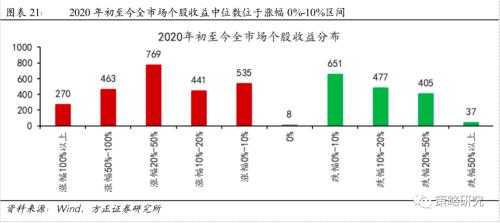 gdp总值低_中国gdp总值增长图(3)