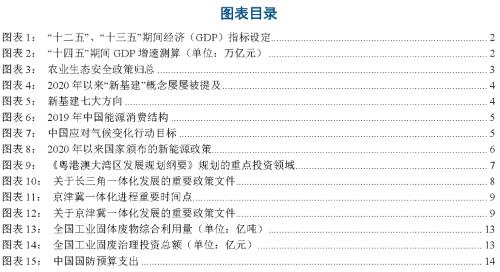 十四五规划目标全文 one_20201027102523646.png