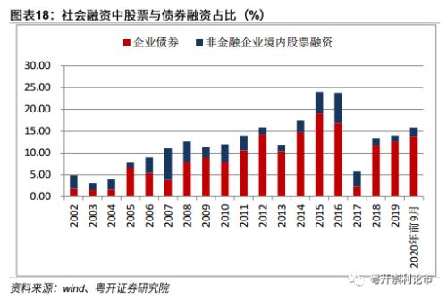 粤开策略深度 