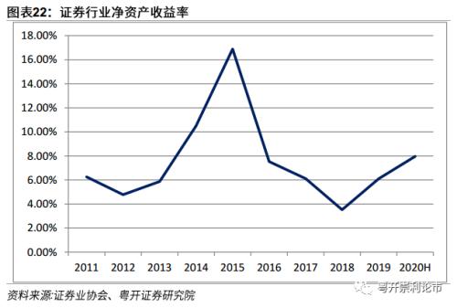 粤开策略深度 