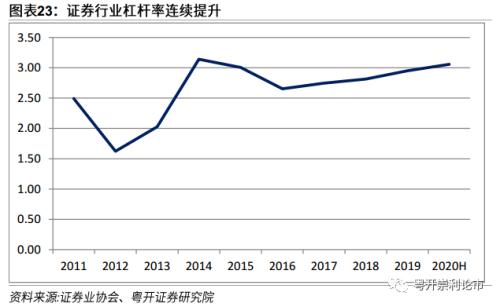 粤开策略深度 