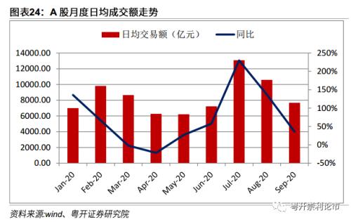 粤开策略深度 