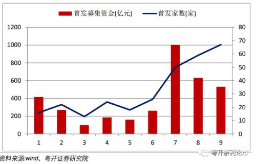 粤开策略深度 