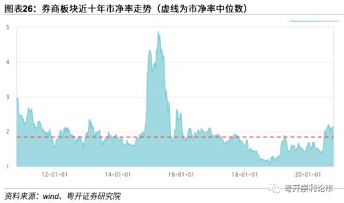 粤开策略深度 