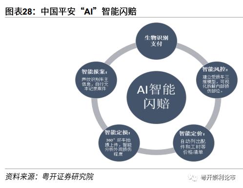 粤开策略深度 