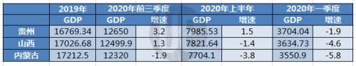 江苏紧追广东，湖北反超安徽，27省份三季报出炉，哪家增长最快？