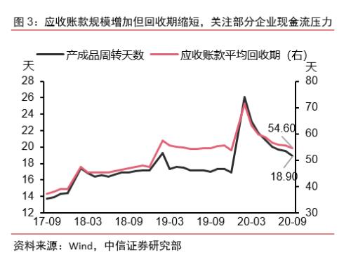 盈利水平逐季向好，全年有望实现小幅正增长——2020年1-9月工业企业利润数据点评