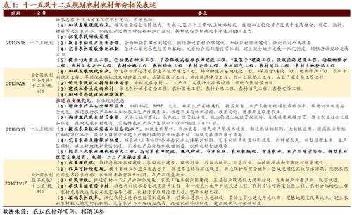 十四五规划主要内容是什么农业 one_20201028070948238.png